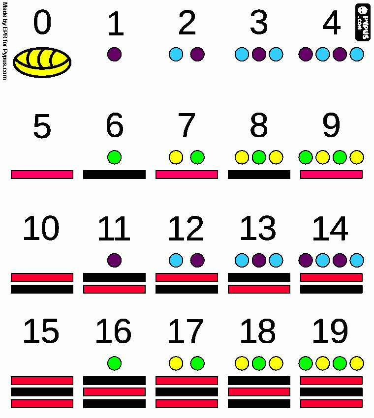 Mayan numbers coloring page