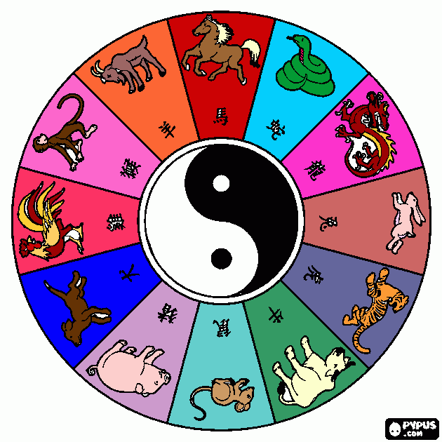 RUEDA ZODIACAL  CHINA coloring page