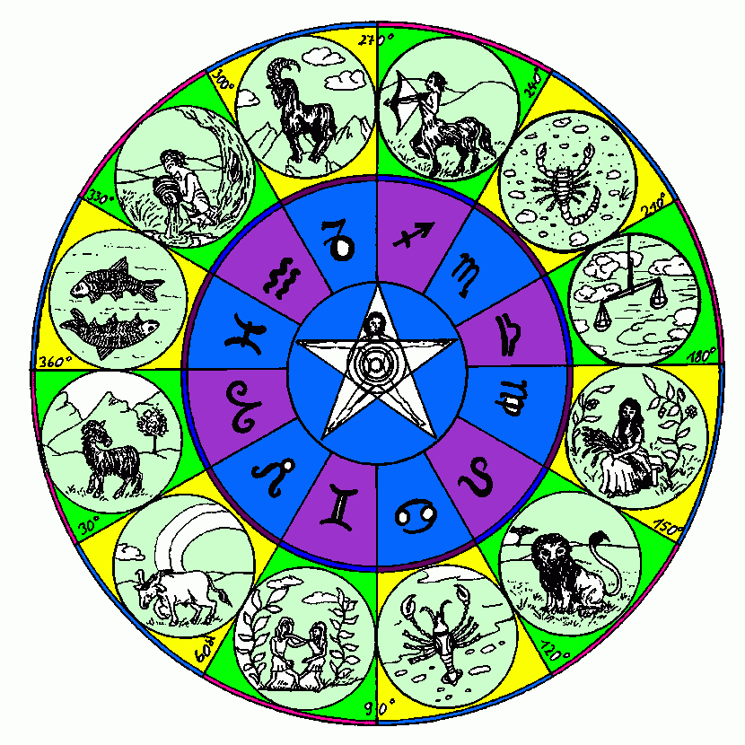 zodiac wheel diagram coloring page