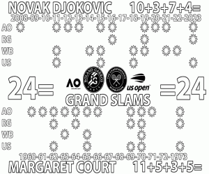 24 Grand Slams - Margaret - Nole coloring page