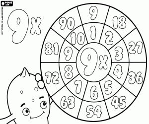 Multiplication by 9, the wheel coloring page