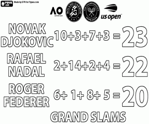 Novak Djokovic, 23 Grand Slam titles coloring page