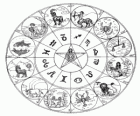 The twelve signs of the zodiac, the Zodiac Wheel or Circle of the Zodiac