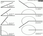 Sequence of angles from 0 ° to 360 °