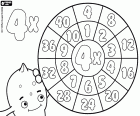 The wheel of x 4, another format for the multiplication table of the four