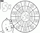 Pypus and the multiplication wheel by 5, another way of representing and learning the multiplications by five