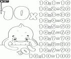Finally we have here with Pypus the last multiplication table that it is usual at school, it is the table of 10, you'll see that it is very easy