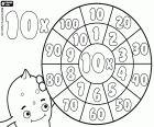 The multiplications by 10 from one to ten in the form of a multiplication wheel