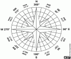 The compass rose or the Rose of the Winds, a symbol indicating the four cardinal points, the four lateral directions and the eight side directions. Used in nautical charts to indicate the directions with the corresponding angles